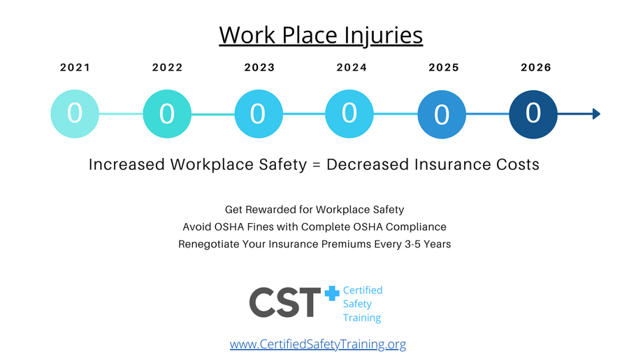 Three Steps to Increase Veterinary Workplace Safety and Decrease Insurance Costs